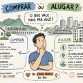 Comprar ou alugar na Zona Norte do Rio: o que vale mais?