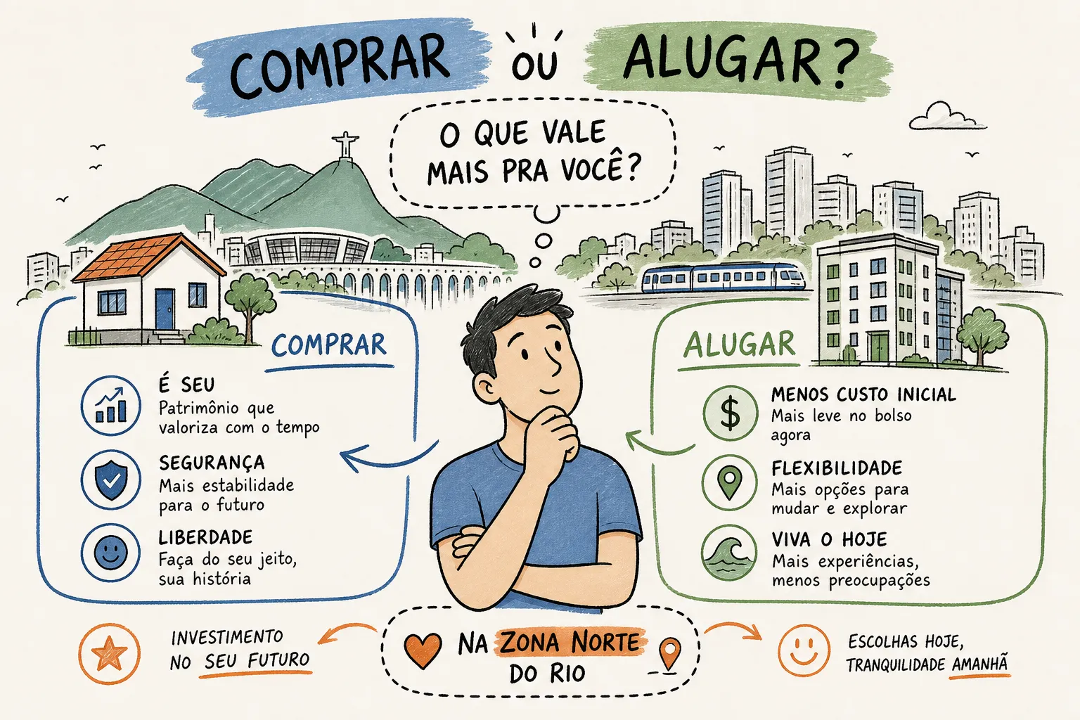Comprar ou alugar na Zona Norte do Rio: o que vale mais?